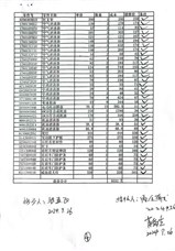 河南省丰田4S店原厂件6万多万，打折处理中，赔钱卖！有清单！