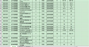 知名一线品牌易损件产品，库存约26万，赔钱卖，2折