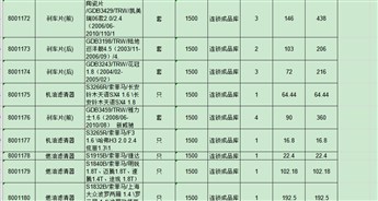 知名一线品牌易损件产品，库存约26万，赔钱卖，2折